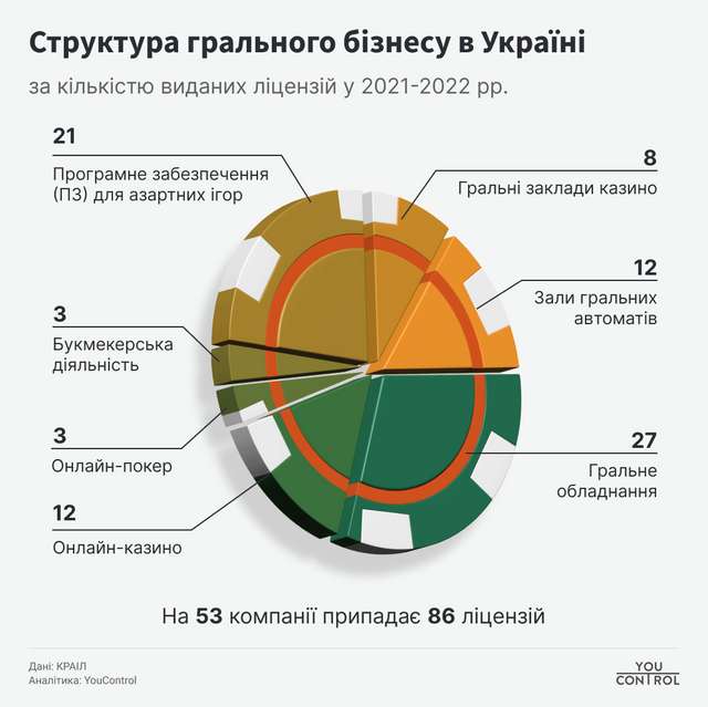 Гральний бізнес по-українськи_2