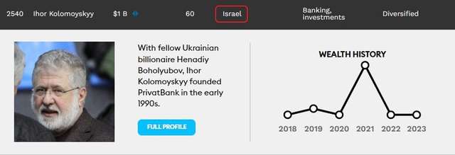 Forbes опублікував рейтинг мільярдерів_1