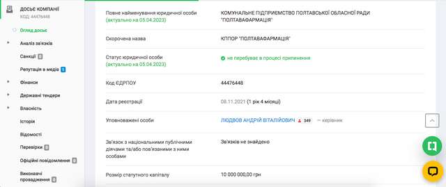 Як Біленький та Бєлашов знищили комунальне підприємство 