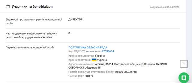 Як Біленький та Бєлашов знищили комунальне підприємство