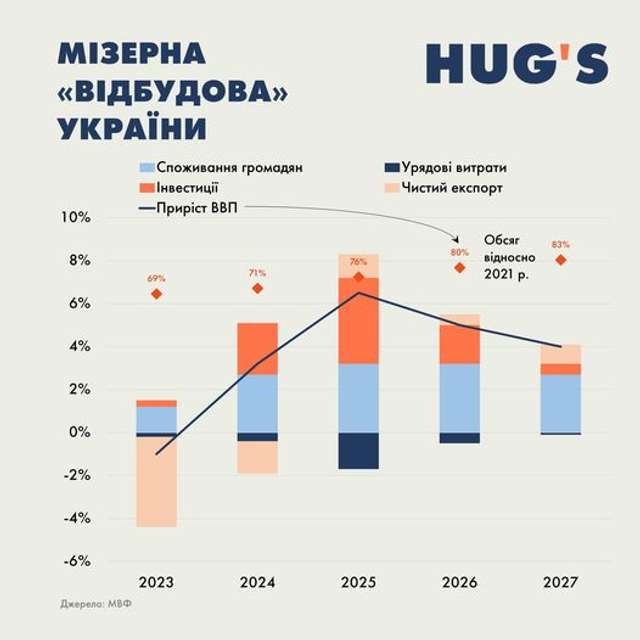 Ніякого плану Маршала для України поки що немає_1