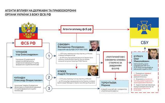 Голова держави Єрмак задоволений роботою зрадника Кулініча_1