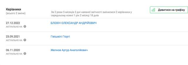 VBet — російський слід_5