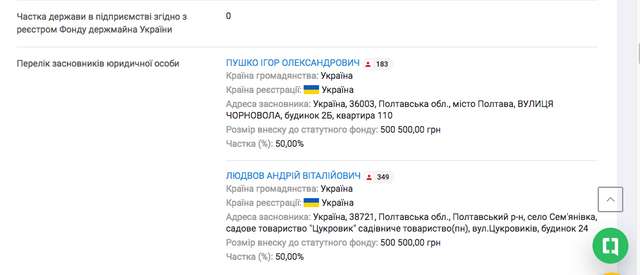 Як Біленький та Бєлашов знищили комунальне підприємство 