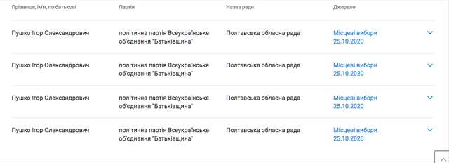 Як Біленький та Бєлашов знищили комунальне підприємство
