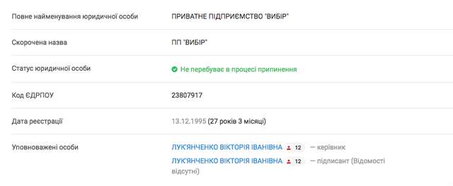Як Біленький та Бєлашов знищили комунальне підприємство