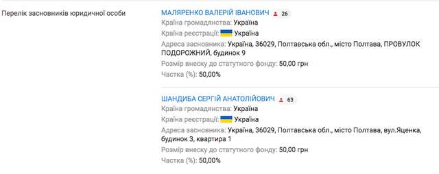 Як Біленький та Бєлашов знищили комунальне підприємство 