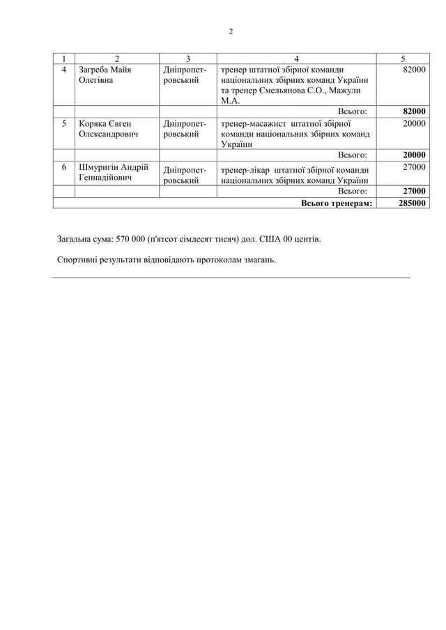 Про тотальну корупцію в українському спорті_31