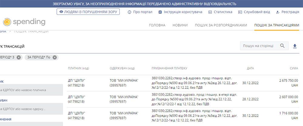 Військовим зась, а КоЗелу півмільярда_1