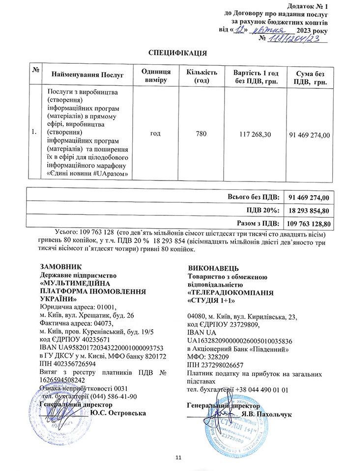 «Плюсам» дісталося майже 110 млн грн на виробництво контенту для телемарафону