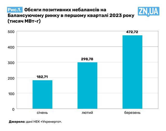 Рінат Ахметов лише за березень заробив на «Енергоатомі» мільярд гривень_1