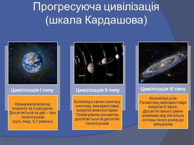 Шкала Кардашова: Як розвиваються інопланетні цивілізації?_4