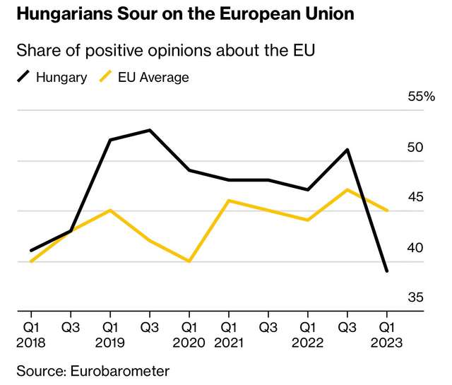 «Huxit»: уряд Орбана розмірковує над втечею з ЄС_2