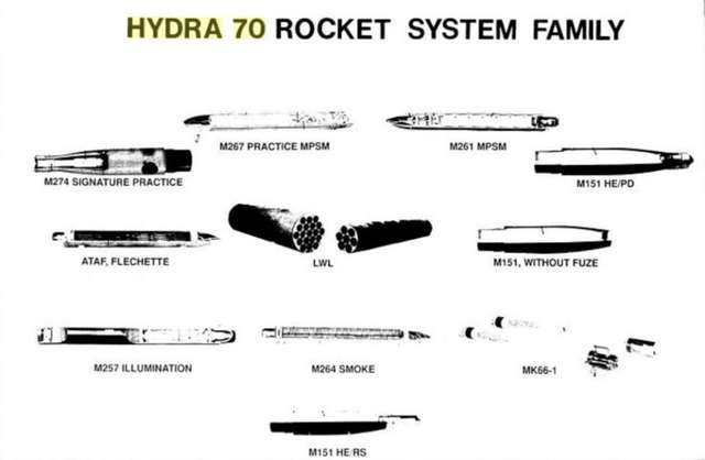 Сімейство ракет Hydro 70