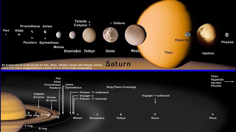 Астрономи відкрили 7 раніше невідомих супутників Сатурна