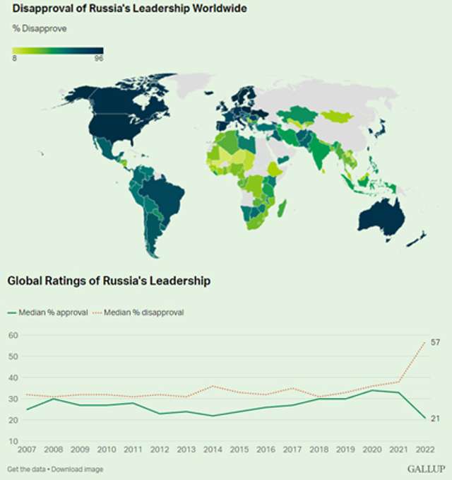Інститут Ґеллапа викрив російську брехню_1