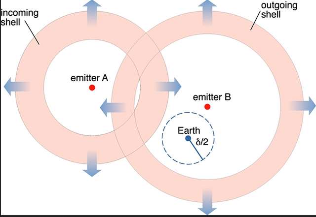 Чому людство досі не вийшло на контакт з іншопланетним життям ?_1