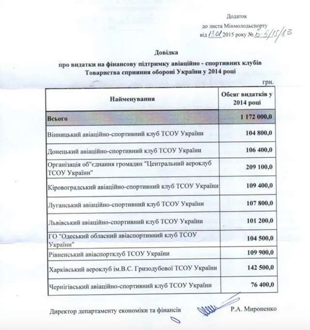 Україна має негайно повернути майно колишнього ДТСААФ_7