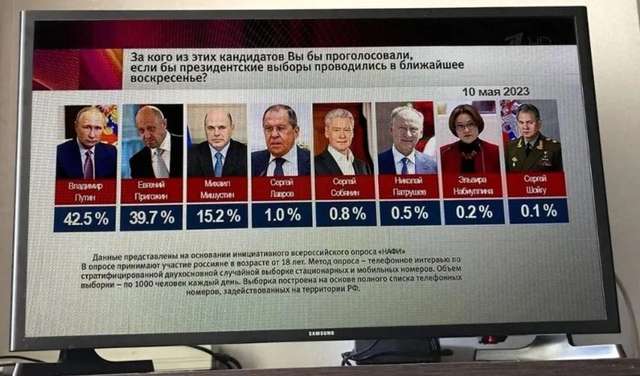 Прігожин стане т.в.о. Президента РФ_1
