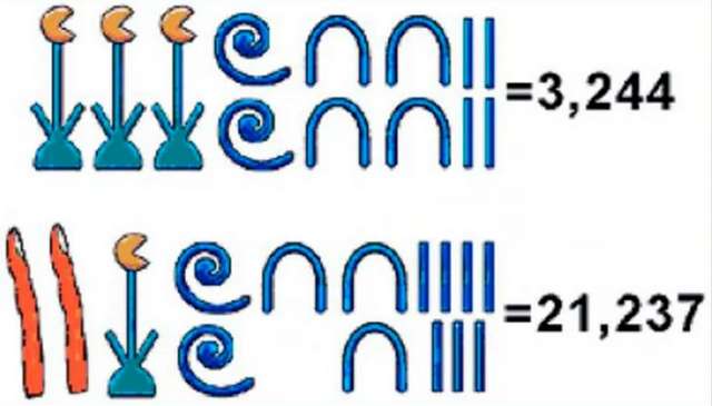 У єгипетській математиці кратність цих значень виражалася повторенням символу стільки разів, скільки потрібно.
