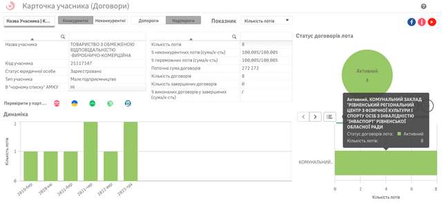 Корупція в українському спорті_12