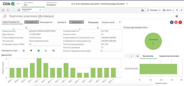 Корупція в українському спорті_19