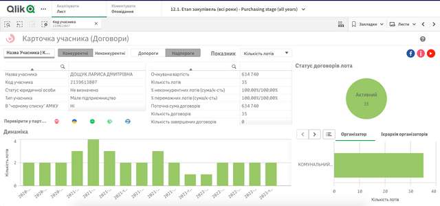 Корупція в українському спорті_20