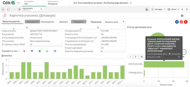 Корупція в українському спорті_24