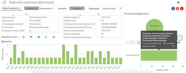 Корупція в українському спорті_28