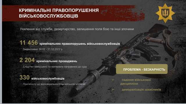 Військовою поліцією України керуватиме зрадник Татаров_1