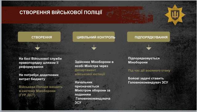 Військовою поліцією України керуватиме зрадник Татаров_7