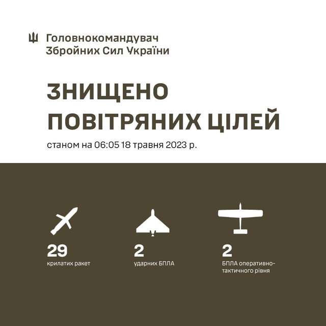 Окупанти вночі здійснили масовану ракетну атаку_1
