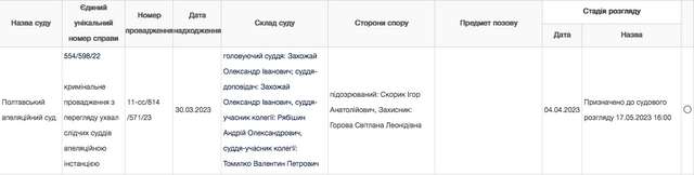 Як Полтавська обласна прокуратура допомагає уникнути справедливого покарання Ігорю Скорику_14