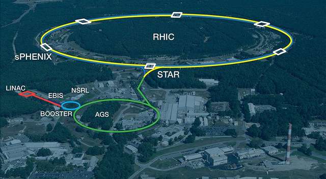 Фотографія колайдера RHIC із позначенням його основних елементів