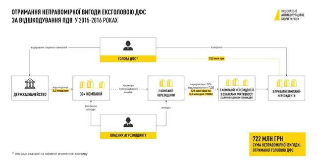 Найбільший хабар в історії України_1