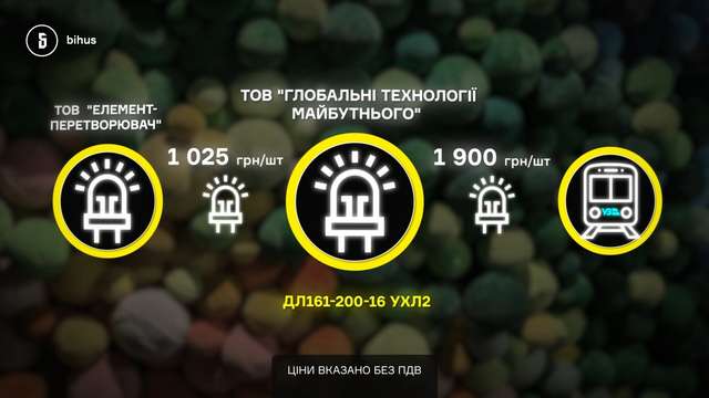 Дружина директора БЕБ заробляє десятки мільйонів на примітивній схемі_1