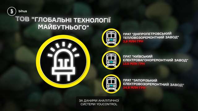 Дружина директора БЕБ заробляє десятки мільйонів на примітивній схемі_3