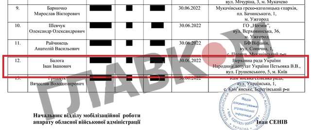 Витяг із розпорядження начальника Закарпатської ОВА Віктора Микити