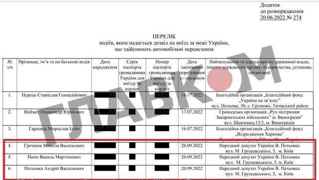 Витяг із розпорядження в.о. начальника Закарпатської ОВА Мирослава Білецького