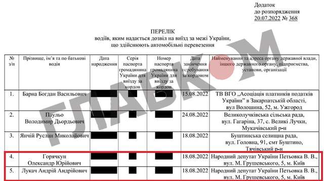 Витяг із розпорядження начальника Закарпатської ОВА Віктора Микити