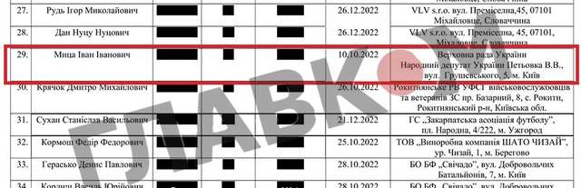 Витяг із розпорядження начальника Закарпатської ОВА Віктора Микити