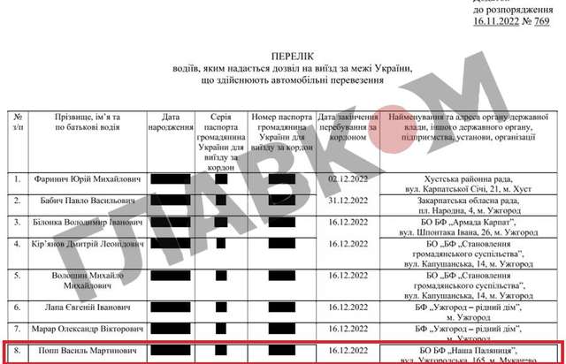 Витяги з розпоряджень начальника Закарпатської ОВА Віктора Микити