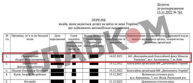 Витяг із розпорядження начальника Закарпатської ОВА Віктора Микити