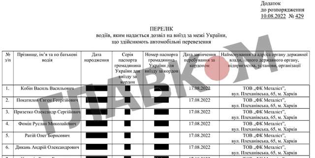 Витяг із розпорядження начальника Закарпатської ОВА Віктора Микити