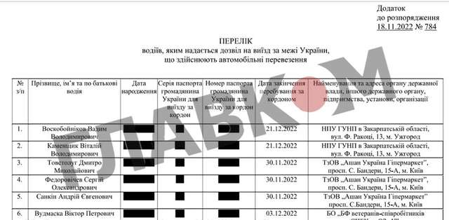 Витяг із розпорядження в.о. начальника Закарпатської ОВА Василя Іванчо