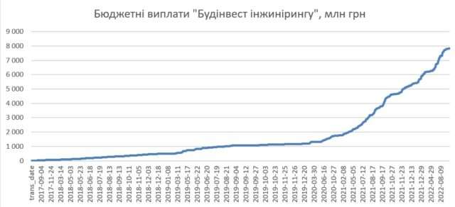 В Україні відсутня