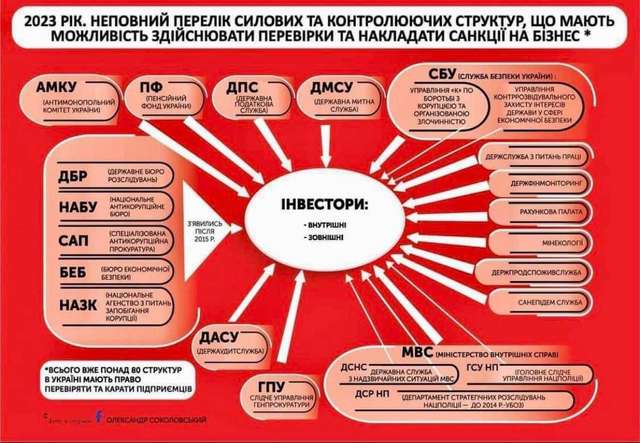 Ренесанс рейдерства в Україні_2