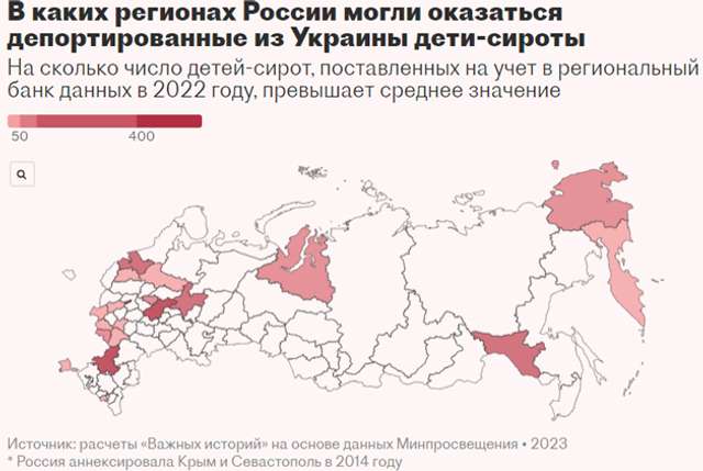 2500 українських сиріт силоміць вивезли на Росію, – розслідування_4