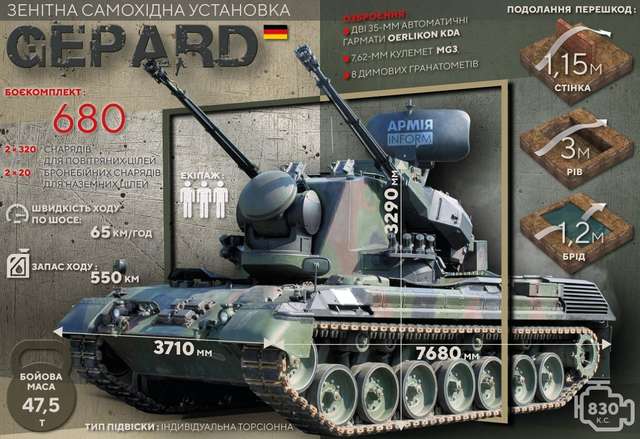 США закуплять для України зенітні установки Gepard_1