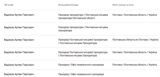 Злочинний спрут в українській освіті_35